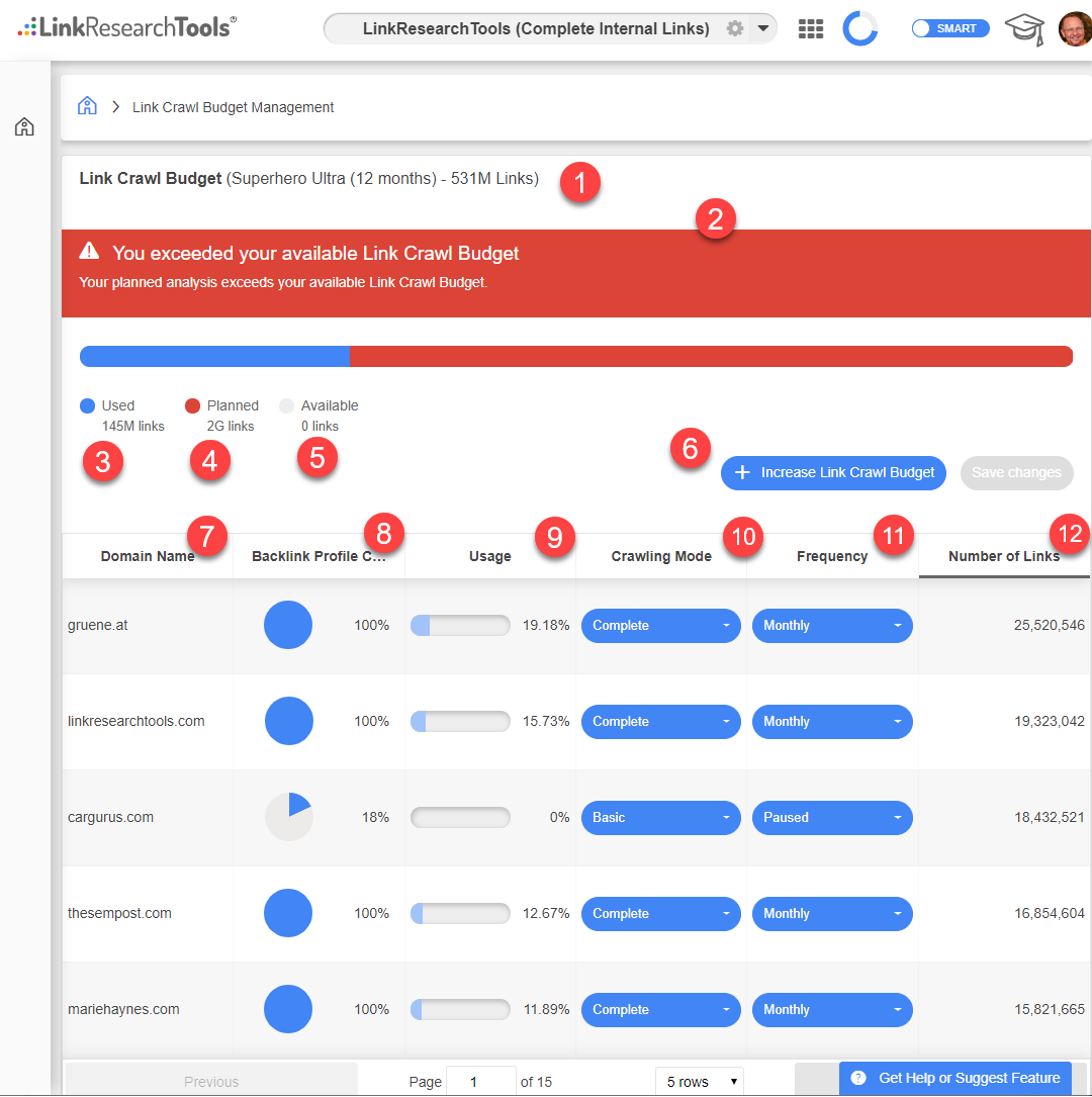 Management des Link Crawl Budget